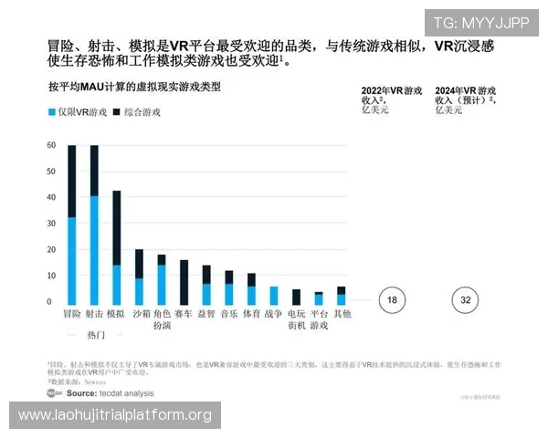 猿宇宙:未来虚拟现实技术在游戏行业中的应用前景与挑战分析 猿宇宙:未来虚拟现实技术在游戏行业中的应用前景与挑战分析